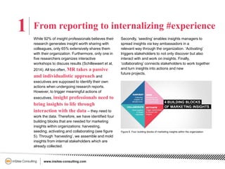 1 From reporting to internalizing #experience
While 92% of insight professionals believes their
research generates insight...