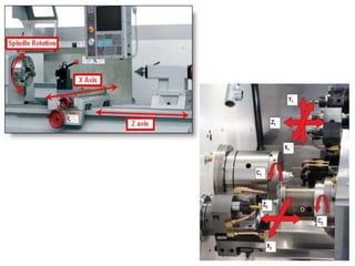 Turning software for cnc lathe machines | PPTX