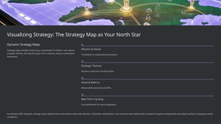 Turning Strategy Into Results - Strategy Realized | PPTX