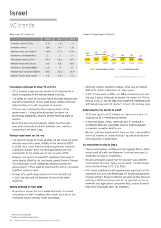 Israel
VC trends
Innovation continues to drive VC activity
Israeli companies, in line with the trend in the US.
market fundamentals remain solid, based on the continued
determination of Israeli companies to innovate.
government’s “comparative advantage” program for
technology companies, which is already showing signs of
success.
year and continue to fund with available cash, mainly to
companies in the seed stage.
Foreign investment on the rise
amounts as previous ones, notably in the period of 2005
to 2008. As a result, there are not enough funds currently
available to support both the existing portfolio and new
investments to the levels seen in the run-up to 2009.
some degree offset by the continuing upward trend of foreign
VCs investing in Israeli companies, which accounted for
approximately 75% of total VC investment in 2012, compared
to 60% in previous years.
in 2012 we also saw the entrance of funds from other
countries.
Strong showing in M&A exits
companies and their investors, who remain attracted to the
innovative nature of many Israeli businesses.
M&A exits similar to the levels of recent years.
the past 2 years. Although we expect the market for IPOs to
pick up in 2013, exit via M&A will remain the preferred route
with valuations expected to return to levels of previous years.
Cybersecurity the sector to watch
shaping out as a renewed Israeli trend.
investment last year in big-data analysis and cloud/SaaS
companies, as well as health care.
rise in VC interest in smart mobility — as part of a long-term
trend focusing on technology.
VC investment to rise in 2013
more Israeli VCs will raise follow-on funds and we expect a
moderate increase in investments.
continuation of a clear “going back to seed” trend by Israeli
funds raising money in 2012 to 2013.
of angel activity. Angel investment will drop as they focus on
existing portfolio companies and as the popularity of social
networks and applications companies falls, sectors in which
they have historically been key investors.
Amount raised (US$b) Number of rounds*
Source: Dow Jones VentureSource, 2013
1.5 1.9 2.2 0.9 1.9 1.8 1.0
242
281 283
176 158 157 130
2006 2007 2008 2009 2010 2011 2012
2010 2011 2012
Invested capital (US$b) 1.9 1.8 1.0
Invested rounds** 158 157 130
Median round size (US$m) 4.60 5.70 4.00
Number of VC-backed IPOs 2 2 0
IPO capital raised (US$b) 42.4 24.2 N/S
Median time to IPO (years) N/S N/S N/S
Number of VC-backed M&As 18 17 17
Median M&A valuation (US$m) 30.0 30.0 24.9
Median time to M&A (years) 9.6 6.9 7.5
* All-site Israeli companies
** Number of rounds includes restart
Key Israel VC statistics* Israel VC investment 2006–12*
14 | Global venture capital insights and trends 2013
 