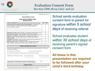 Evaluation Consent Form
See 603 CMR 28.04 (1)(a) and (2)
School sends evaluation
consent form to parent for
signature with...