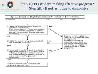 Step 2(a):Is student making effective progress?
Step 2(b):If not, is it due to disability?
19
 