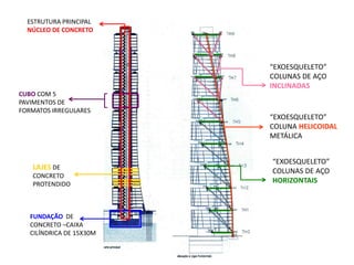 ESTRUTURA PRINCIPAL
NÚCLEO DE CONCRETO

“EXOESQUELETO”
COLUNAS DE AÇO
INCLINADAS
CUBO COM 5
PAVIMENTOS DE
FORMATOS IRREGULARES

LAJES DE
CONCRETO
PROTENDIDO

FUNDAÇÃO DE
CONCRETO –CAIXA
CILÍNDRICA DE 15X30M

“EXOESQUELETO”
COLUNA HELICOIDAL
METÁLICA

“EXOESQUELETO”
COLUNAS DE AÇO
HORIZONTAIS

 