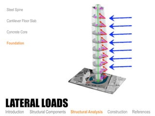 Steel Spine
Cantilever Floor Slab
Concrete Core
Foundation
LATERAL LOADS
Introduction Structural Components Structural Analysis Construction References
 