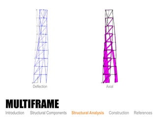 MULTIFRAME
Introduction Structural Components Structural Analysis Construction References
Deflection Axial
 