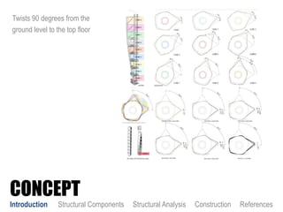 Twists 90 degrees from the
ground level to the top floor
CONCEPT
Introduction Structural Components Structural Analysis Construction References
 