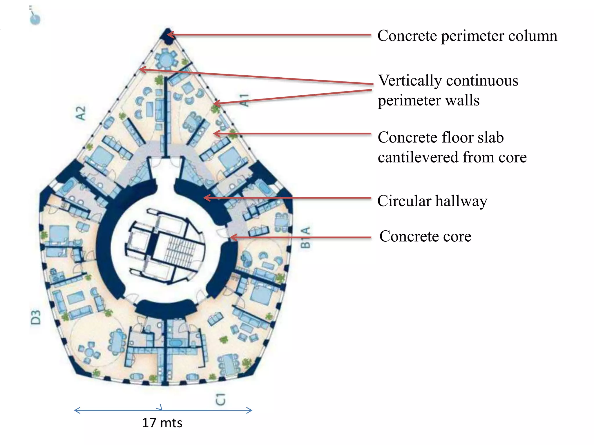 17 mts
Concrete perimeter column
Vertically continuous
perimeter walls
Concrete floor slab
cantilevered from core
Circular hallway
Concrete core
 