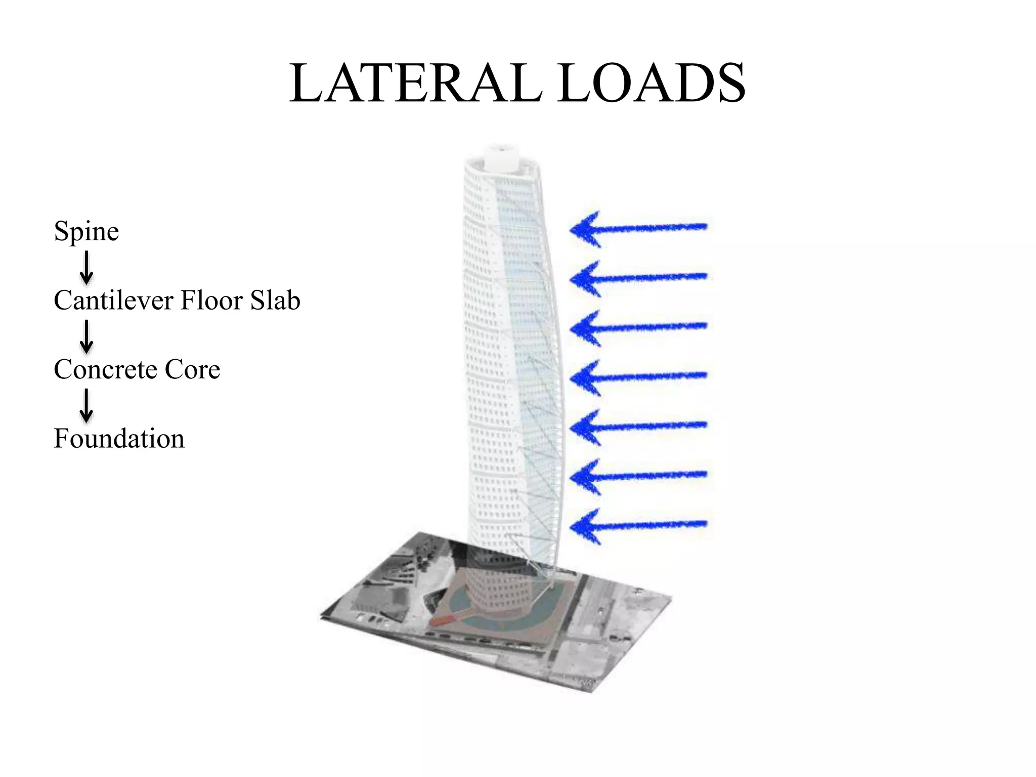 LATERAL LOADS
Spine
Cantilever Floor Slab
Concrete Core
Foundation
 