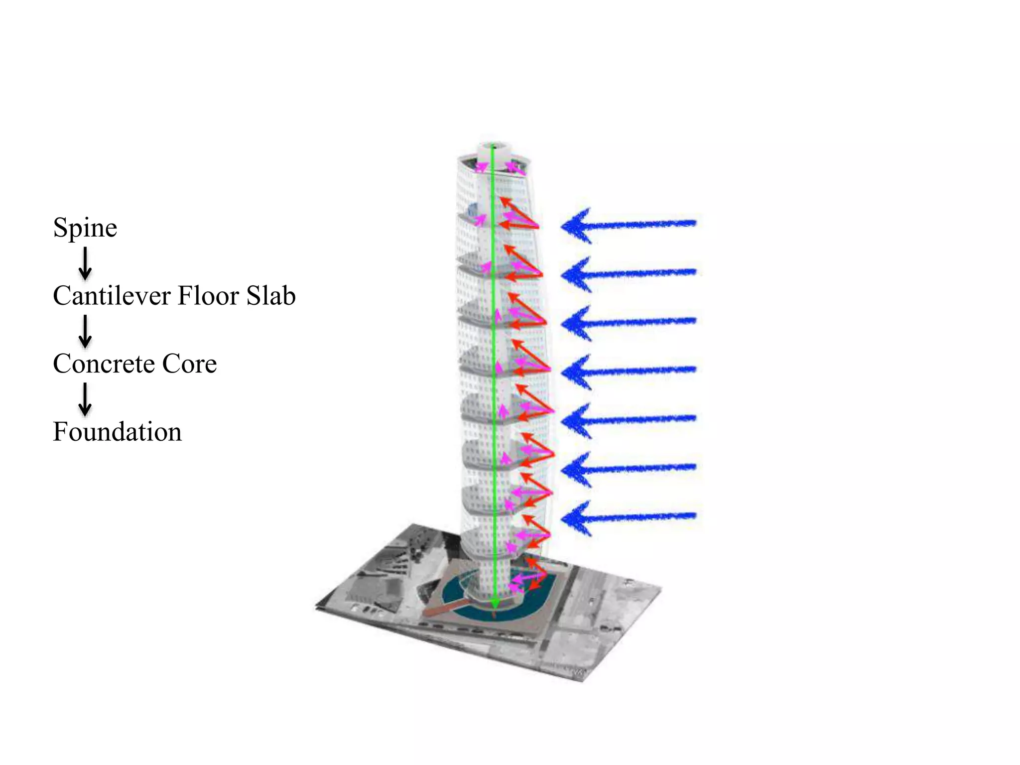 Spine
Cantilever Floor Slab
Concrete Core
Foundation
 