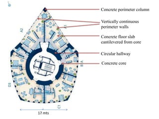17 mts
Concrete perimeter column
Vertically continuous
perimeter walls
Concrete floor slab
cantilevered from core
Circular hallway
Concrete core
 