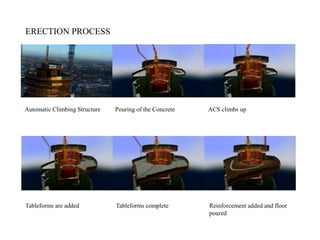 Automatic Climbing Structure Pouring of the Concrete ACS climbs up
Tableforms are added Tableforms complete Reinforcement added and floor
poured
ERECTION PROCESS
 