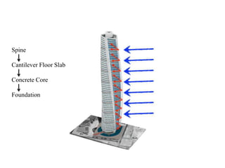 Spine
Cantilever Floor Slab
Concrete Core
Foundation
 