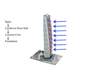Spine
Cantilever Floor Slab
Concrete Core
Foundation
 