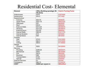 Residential Cost- Elemental
 