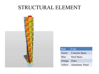 STRUCTURAL ELEMENT
Red Core
Green Concrete Spine
Blue Steel Spine
Orange Glass
Yellow Aluminum Panel
 