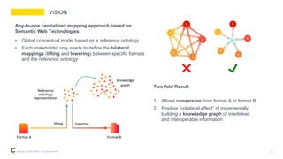 Turning Transport Data to Comply with EU standards while Enabling a ...