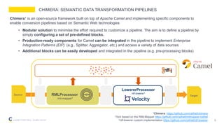 Turning Transport Data to Comply with EU standards while Enabling a ...