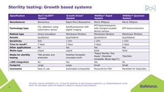 Turning up the Compen-DIAL: Rapid Test Methods for Cell & Gene ...