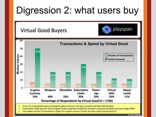 Digression 1: Calls to ActionOn every page, you should know what you want your users to doThen SHOW THEMe.g. Register/Log In/Buy/SubscribeBut also:Tell a friendPlay a gameConnect with Facebook/Twitter