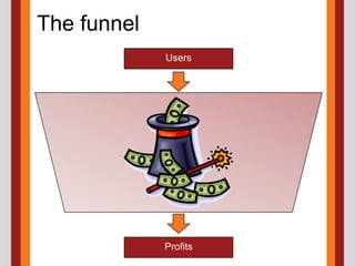 The funnelUsersProfits