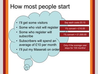 How most people start1% convert = £1,000.001% convert = £10.00Say each costs £0.10Only if the average user stays for 100 months!I’ll get some visitorsSome who visit will registerSome who register will subscribeSubscribers will spend an average of £10 per monthI’ll put my Maserati on order