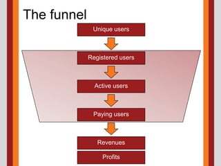 The funnelUnique usersRegistered usersActive usersPaying usersProfitsRevenues