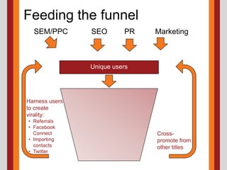 Feeding the funnelMarketingPRSEOSEM/PPCUnique usersHarness users to create virality:Referrals