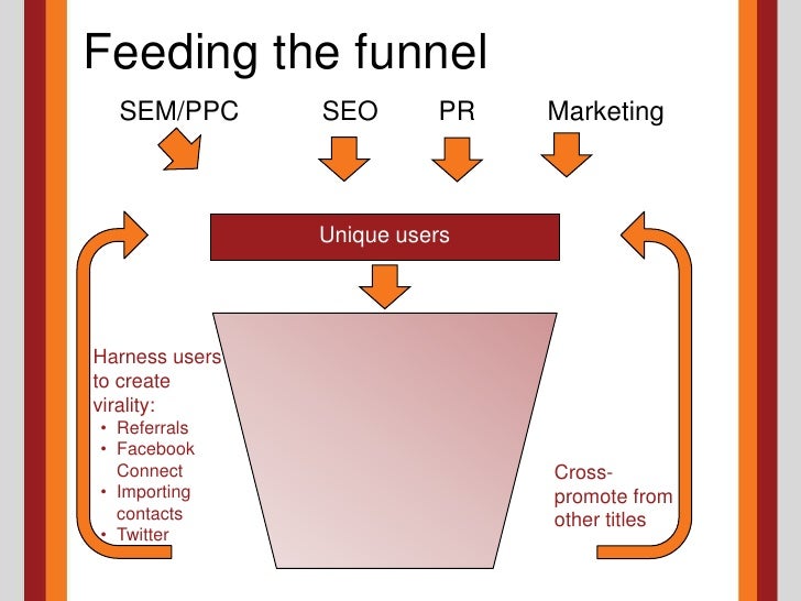 Feeding the Funnel Turning Users into Profits