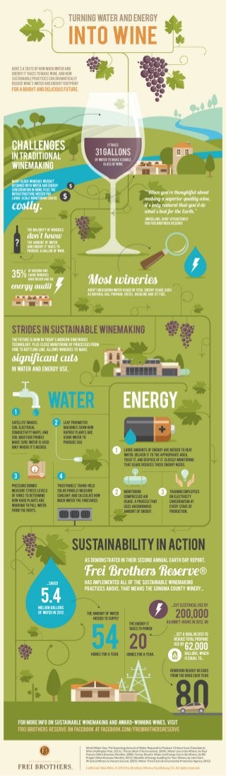 Turning water and energy into wine #INFOGRAPHIC
