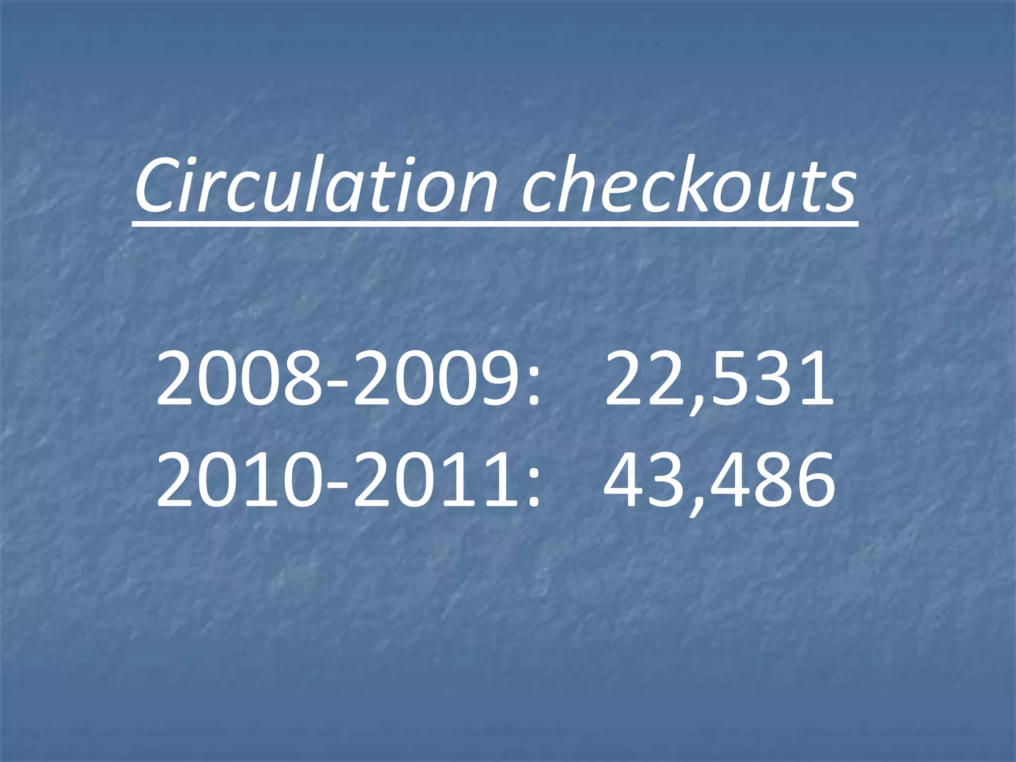 Circulation checkouts

2008-2009: 22,531
2010-2011: 43,486
 