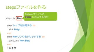 stepsファイルを作る
steps_for :blog do
step 'トップを訪問する' do
visit 'blogs'
end
step 'Newリンクをクリックする' do
click_link 'New Blog'
end
：以下略
featureファイルの
@blog に対応する部分
 