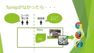 RSpec
Steps
開発者
ユーザ/
第三者
よっしゃ
任せろ！
・・・
Turnipがなかったら・・・
 