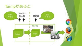 RSpec
Steps
開発者
ユーザ/
第三者
協力
するお
一緒に
やるお
Turnipがあると
feature
 
