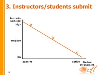 Teaching Advice (2)UL resourceshttp://www2.ul.ie/pdf/201553623.pdf(Appendix 5: Plagiarism at College by Prof Sarah Moore)http://www.ul.ie/~library/GLIS/html/index.htm(Library online tutorials on Harvard referencing style, Refworks, researching with the internet, etc).Other resourceshttp://www.turnitin.com/static/support.htmlhttp://www.plagiarismadvice.org/The Turnitin blog9