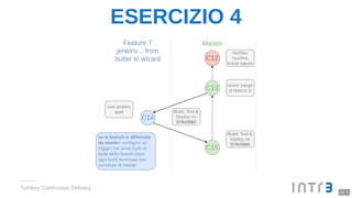 ESERCIZIO 4
Turnkey Continuous Delivery
16 . 2
 