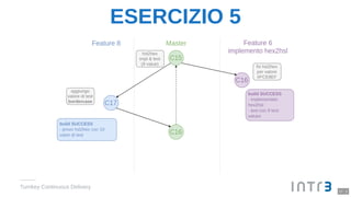 ESERCIZIO 5
Turnkey Continuous Delivery
17 . 2
 