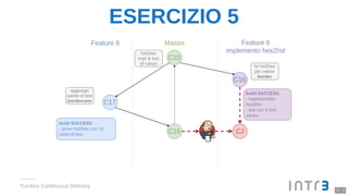 ESERCIZIO 5
Turnkey Continuous Delivery
17 . 3
 