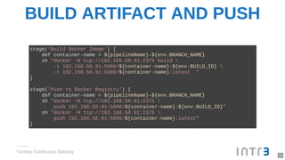 BUILD ARTIFACT AND PUSH
Turnkey Continuous Delivery
stage('Build Docker Image') {
def container-name = ${pipelineName}-${env.BRANCH_NAME}
sh "docker -H tcp://192.168.50.91:2375 build 
-t 192.168.50.91:5000/${container-name}:${env.BUILD_ID} 
-t 192.168.50.91:5000/${container-name}:latest ."
}
stage('Push to Docker Registry') {
def container-name = ${pipelineName}-${env.BRANCH_NAME}
sh "docker -H tcp://192.168.50.91:2375 
push 192.168.50.91:5000/${container-name}:${env.BUILD_ID}"
sh "docker -H tcp://192.168.50.91:2375 
push 192.168.50.91:5000/${container-name}:latest"
}
20
 