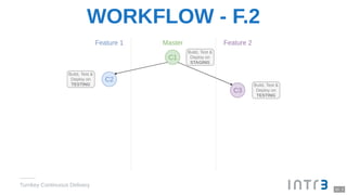 WORKFLOW - F.2
Turnkey Continuous Delivery
10 . 2
 