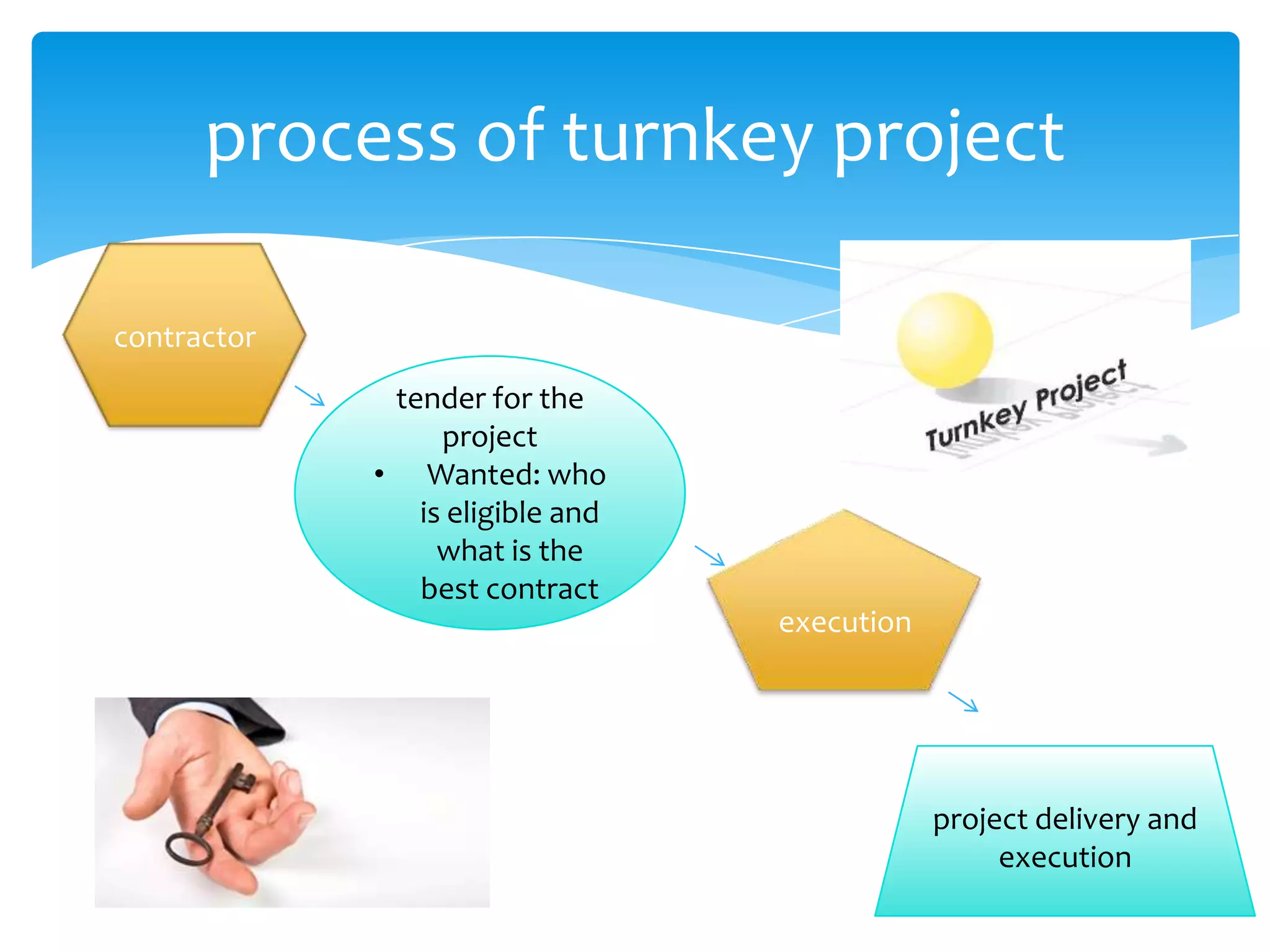 process of turnkey project

contractor
              tender for the
                  project
             • Wanted: who
                is eligible and
                  what is the
                best contract
                                  execution




                                              project delivery and
                                                   execution
 