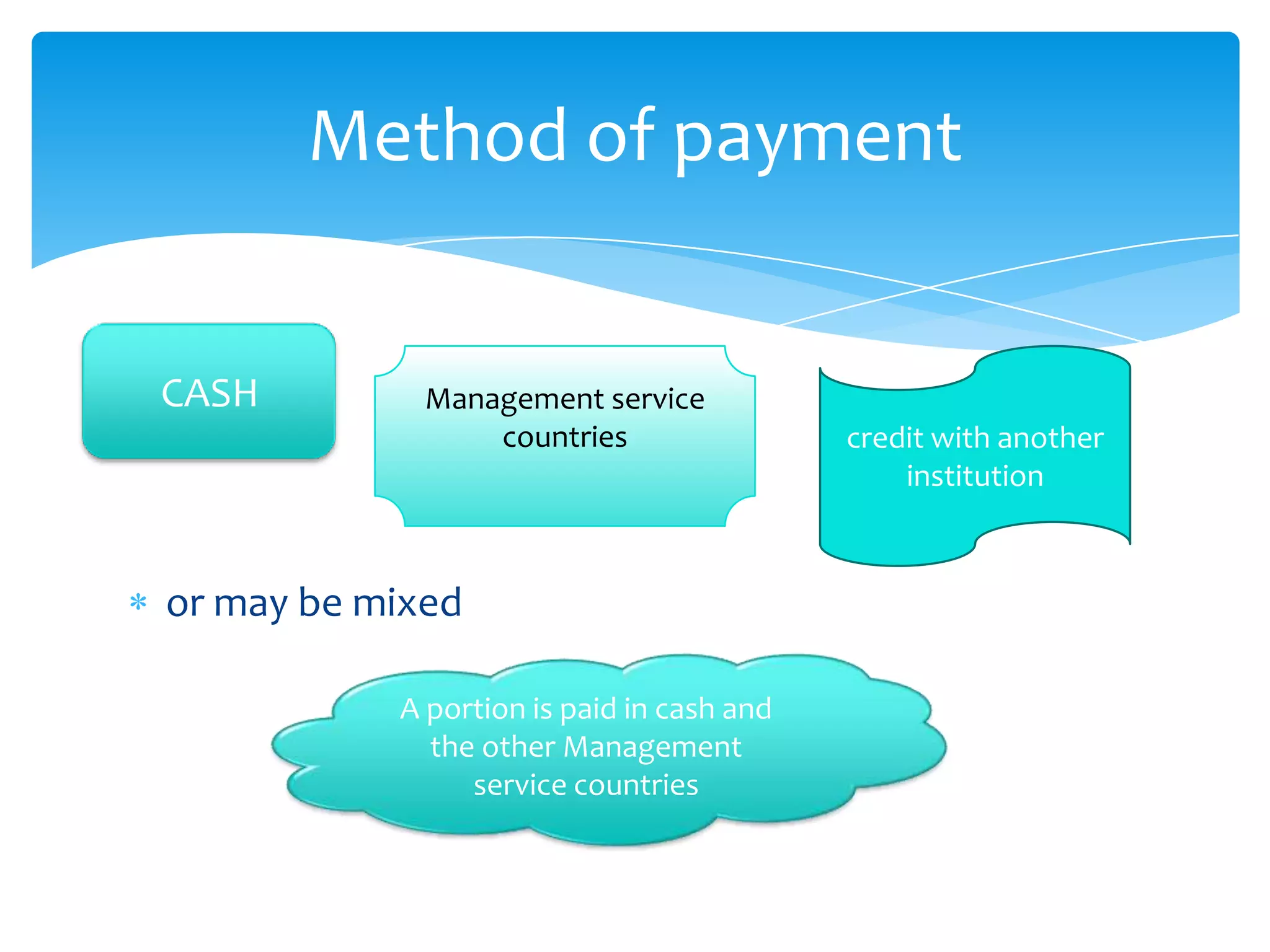 Method of payment


CASH         Management service
                 countries                 credit with another
                                               institution



or may be mixed

           A portion is paid in cash and
             the other Management
                service countries
 