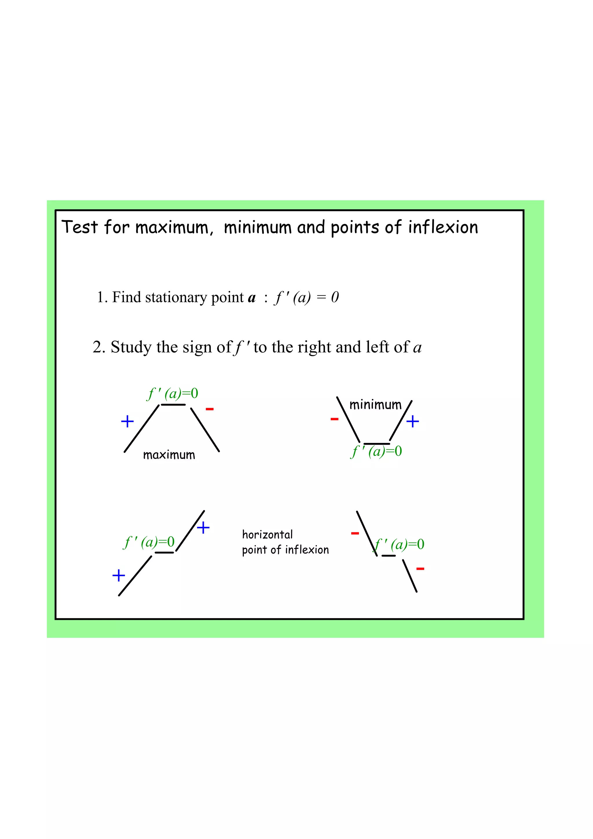 IB Maths.Turning points. Second derivative test | PDF