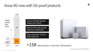Turn on 5G with Ericsson 5G Platform | PDF