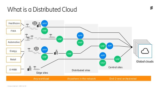 Turn on 5G with Ericsson 5G Platform