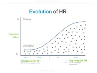 Business
Value
H
L
Strategic
Operational
Micro Small Mid Large
Evolution of HR
HR viewed as a cost center
Transactional HR...