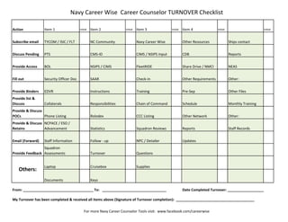 Navy Career Wise Career Counselor TURNOVER Checklist

Action            Item 1                 Initial   Item 2             Initial   Item 3               Initial   Item 4               Initial                      Initial



Subscribe email   TYCOM / ISIC / FLT               NC Community                 Navy Career Wise               Other Resources                Ships contact


Discuss Pending   PTS                              CMS-ID                       CIMS / NSIPS Input             CDB                            Reports


Provide Access    BOL                              NSIPS / CIMS                 FleetRIDE                      Share Drive / NMCI             NEAS


Fill out          Security Officer Doc             SAAR                         Check-in                       Other Requirements             Other:


Provide Binders   EDVR                             Instructions                 Training                       Pre-Sep                        Other Files
Provide list &
Discuss           Collaterals                      Responsibilities             Chain of Command               Schedule                       Monthly Training
Provide & Discuss
POCs              Phone Listing                    Rolodex                      CCC Listing                    Other Network                  Other:
Provide & Discuss NCPACE / ESO /
Retains           Advancement                      Statistics                   Squadron Reviews               Reports                        Staff Records


Email (Forward)   Staff Information                Follow - up                  NPC / Detailer                 Updates
                 Squadron
Provide Feedback Assessments                       Turnover                     Questions


                  Laptop                           Cruisebox                    Supplies
    Others:
                  Documents                        Keys

From: ___________________________________ To: ________________________________                                 Date Completed Turnover: __________________

My Turnover has been completed & received all items above (Signature of Turnover completion): _______________________________________

                                             For more Navy Career Counselor Tools visit: www.facebook.com/careerwise
 
