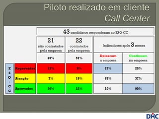Turnover no setor de teleatendimento