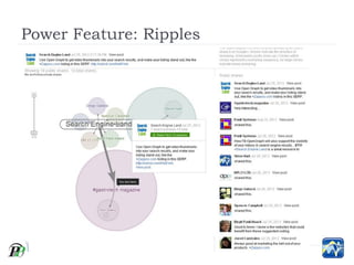 Power Feature: Ripples
 