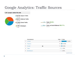Google Analytics: Traffic Sources
 