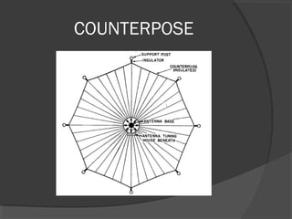 COUNTERPOSE
 